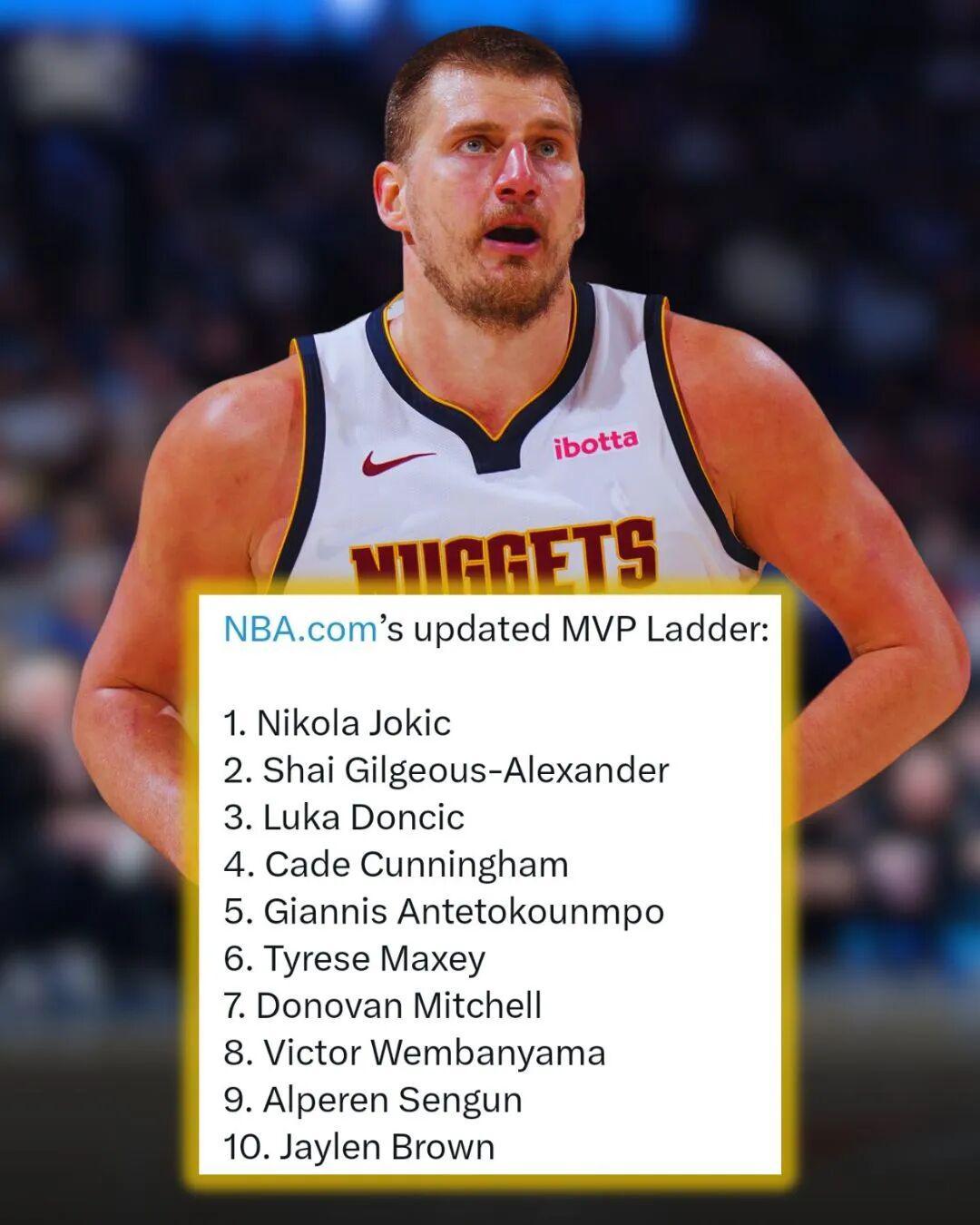 开云官方-约基奇还是亚历山大？1/4赛程MVP，到底给谁合适？